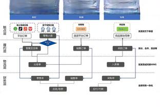 恩比德过去5个赛季37次砍下40+ 联盟第一 领先字母哥3次